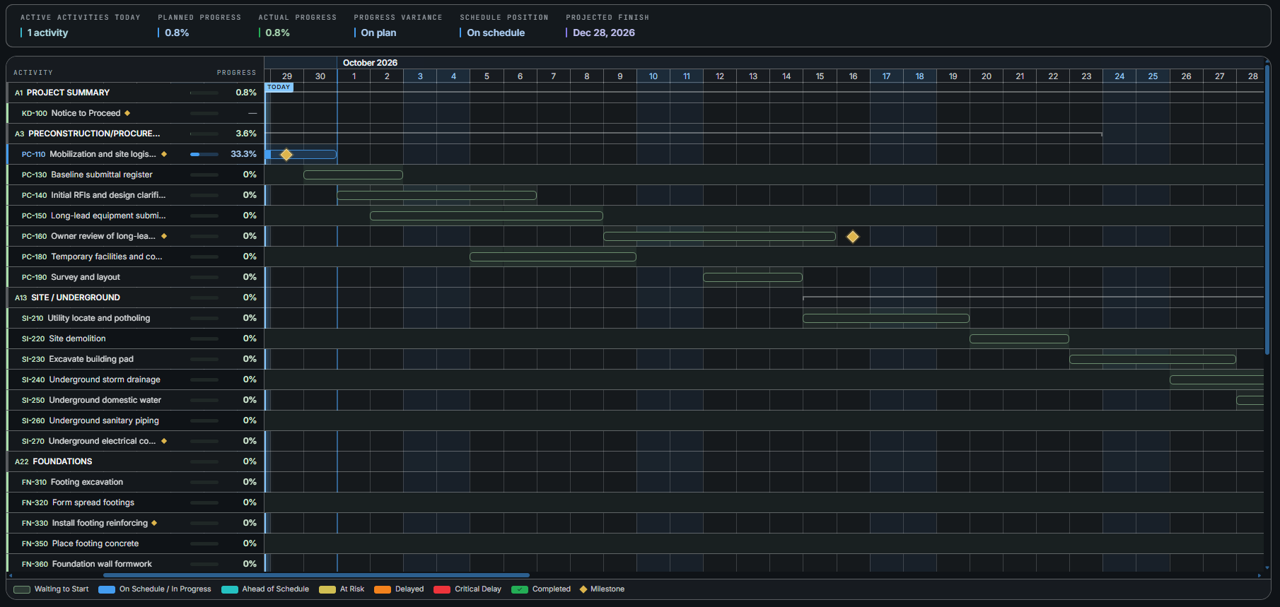 Artifex AI project timeline
